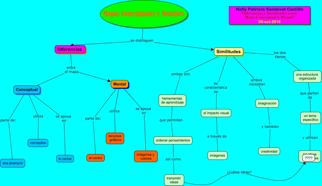 Diferencias Y Similitudes Mapa Mental Y Conceptual Porn Sex Picture 3991